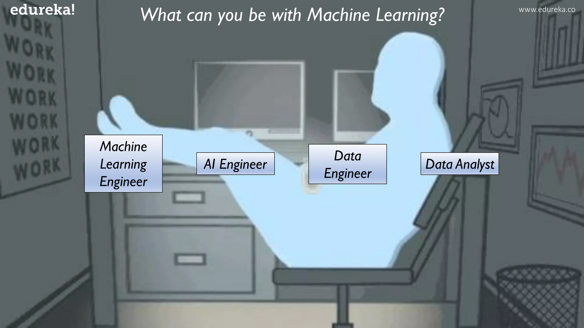What can you be with Machine Learning?
Machine
Learning
Engineer
AI Engineer Data Analyst
Data
Engineer
www.edureka.co
 
