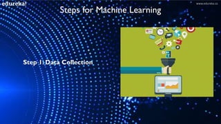 Machine Learning in 10 Minutes | What is Machine Learning? | Edureka | PDF