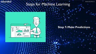 Machine Learning in 10 Minutes | What is Machine Learning? | Edureka | PDF
