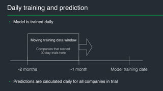 Daily training and prediction
• Model is trained daily
Model training date-1 month-2 months
Companies that started
30 day trials here
Moving training data window
• Predictions are calculated daily for all companies in trial
 