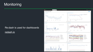 Monitoring
Re:dash is used for dashboards
redash.io
 