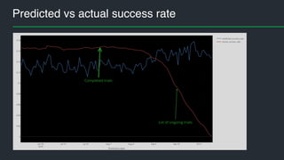 training AUC vs test AUC
 