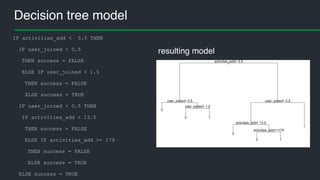 Machine learning in action at Pipedrive