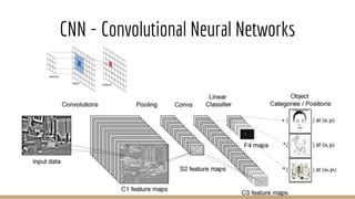 Machine learning in a nutshell for dummies | PDF