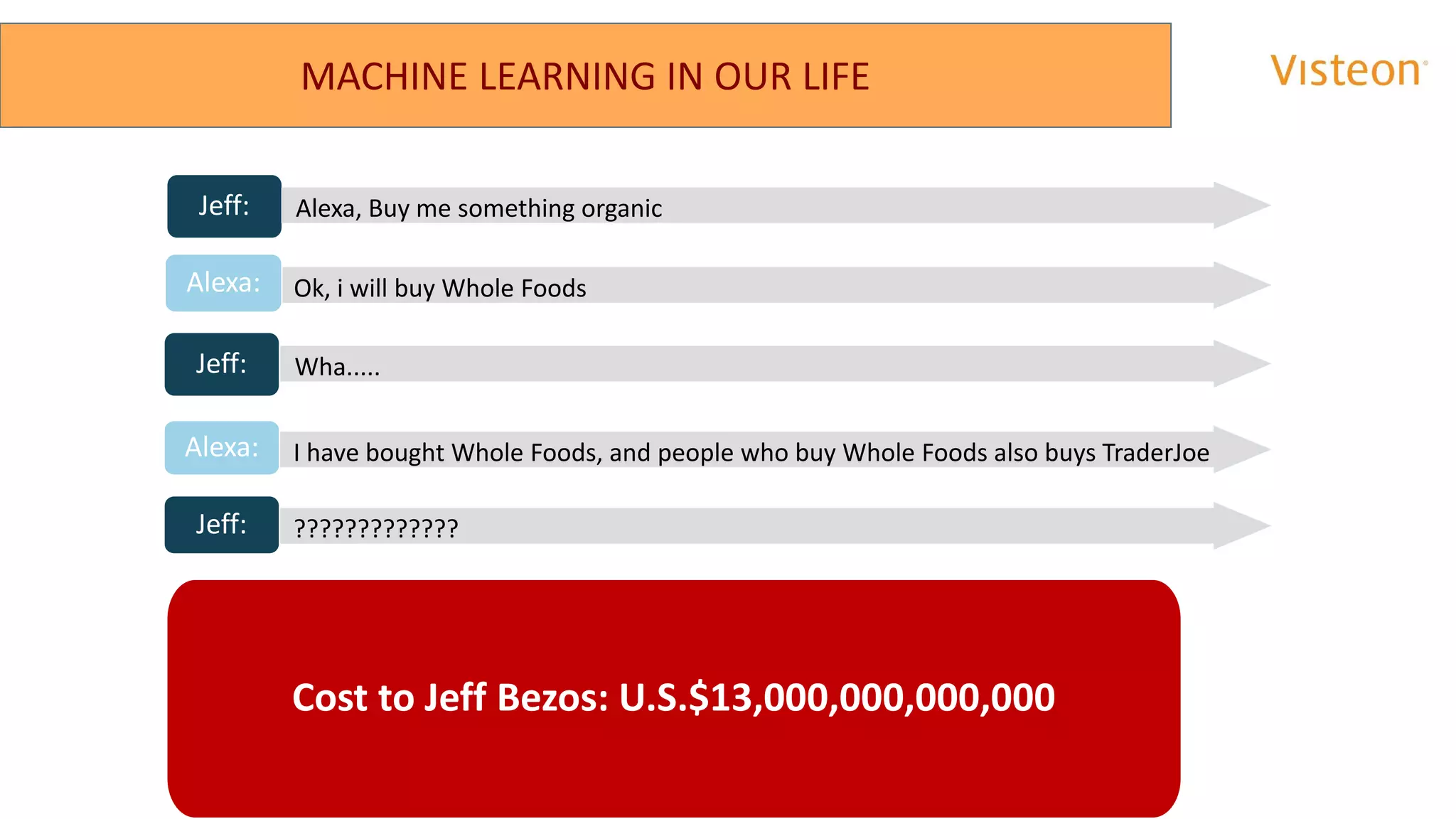 Machine learning and Autonomous System | PPT
