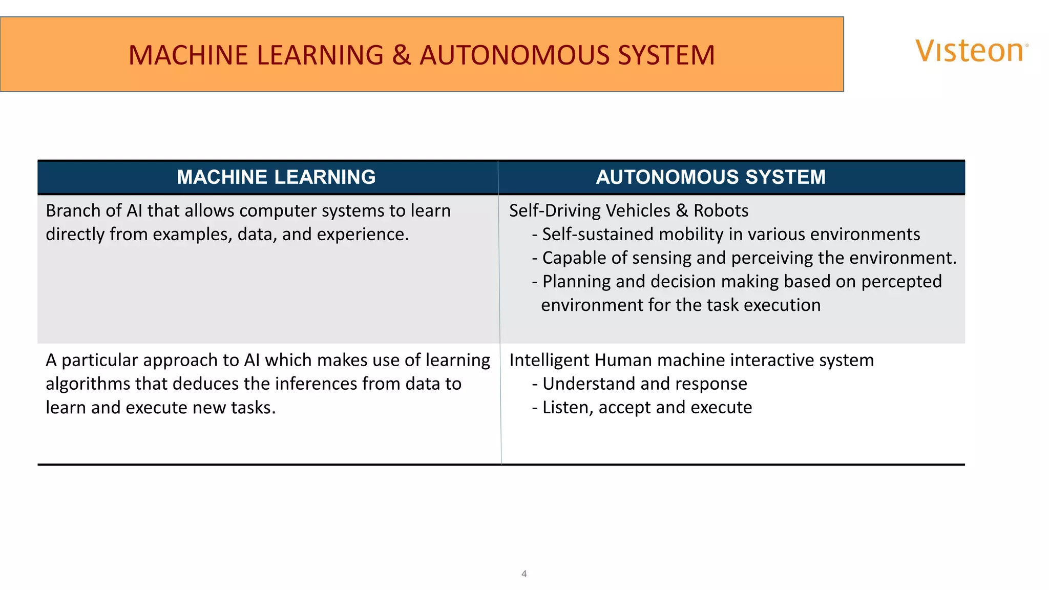 Machine learning and Autonomous System | PPT