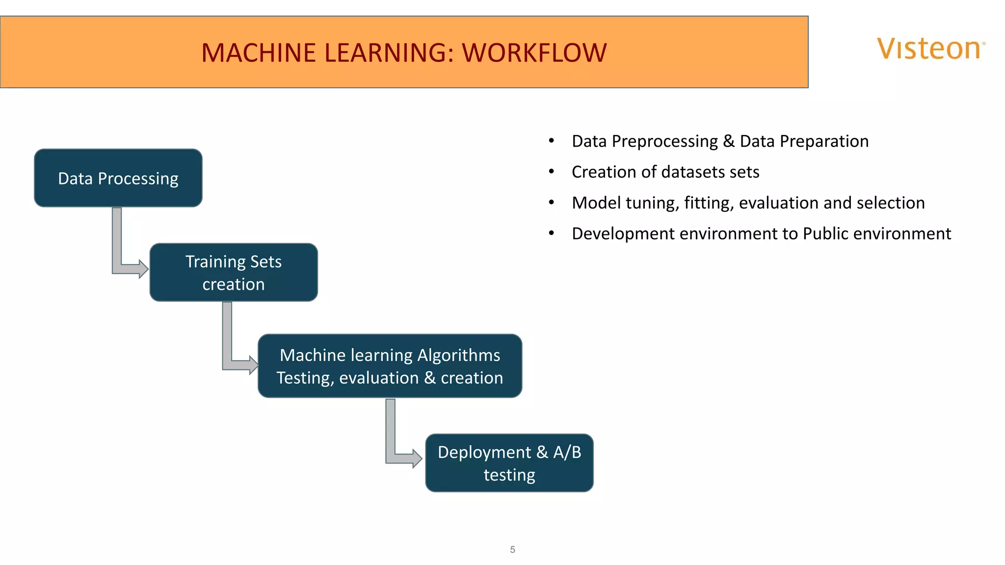 Machine learning and Autonomous System | PPT