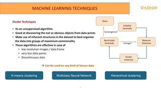 Machine learning and Autonomous System | PPT