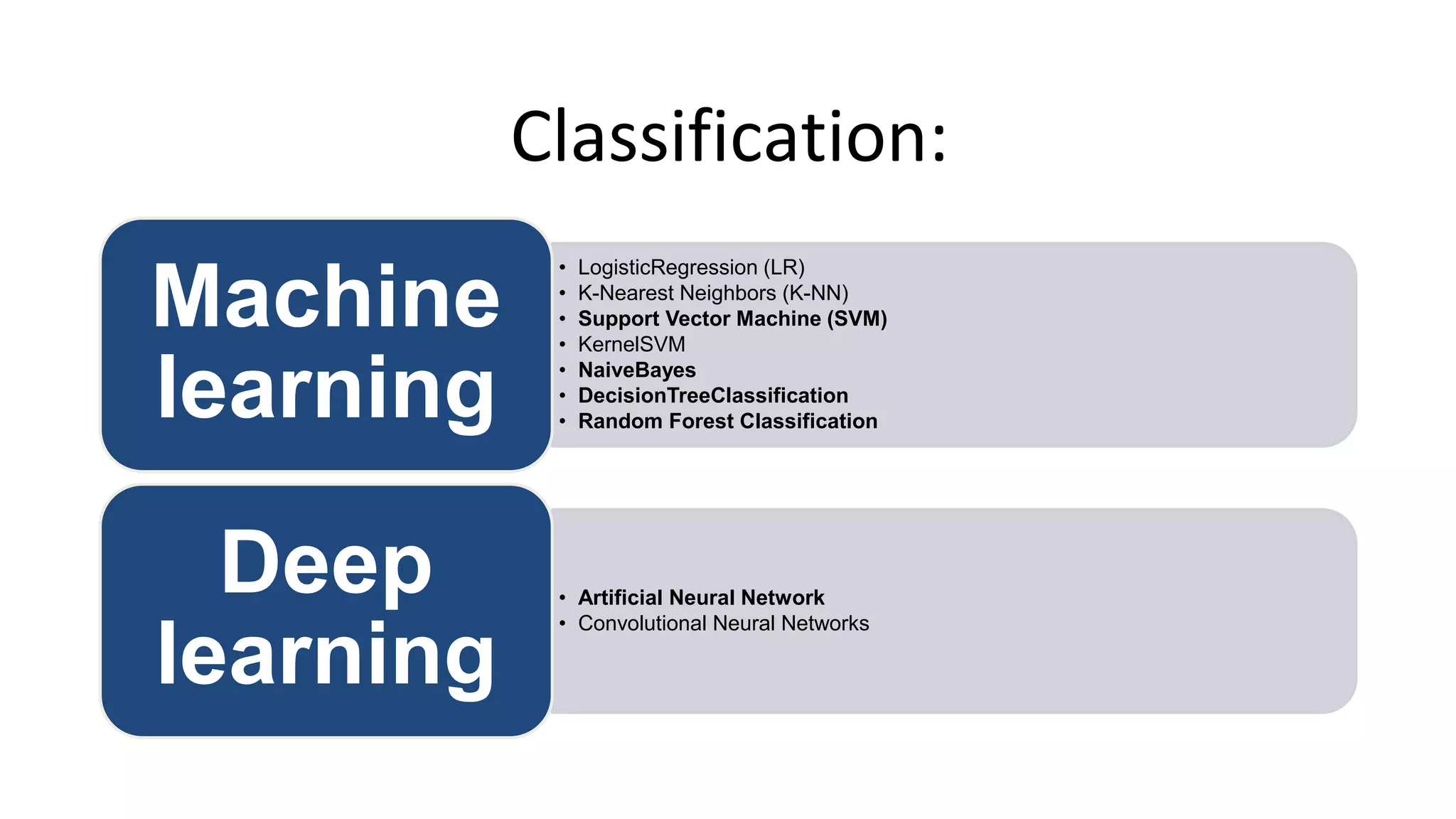 Classification:
• LogisticRegression (LR)
• K-Nearest Neighbors (K-NN)
• Support Vector Machine (SVM)
• KernelSVM
• NaiveBayes
• DecisionTreeClassification
• Random Forest Classification
Machine
learning
• Artificial Neural Network
• Convolutional Neural Networks
Deep
learning
 