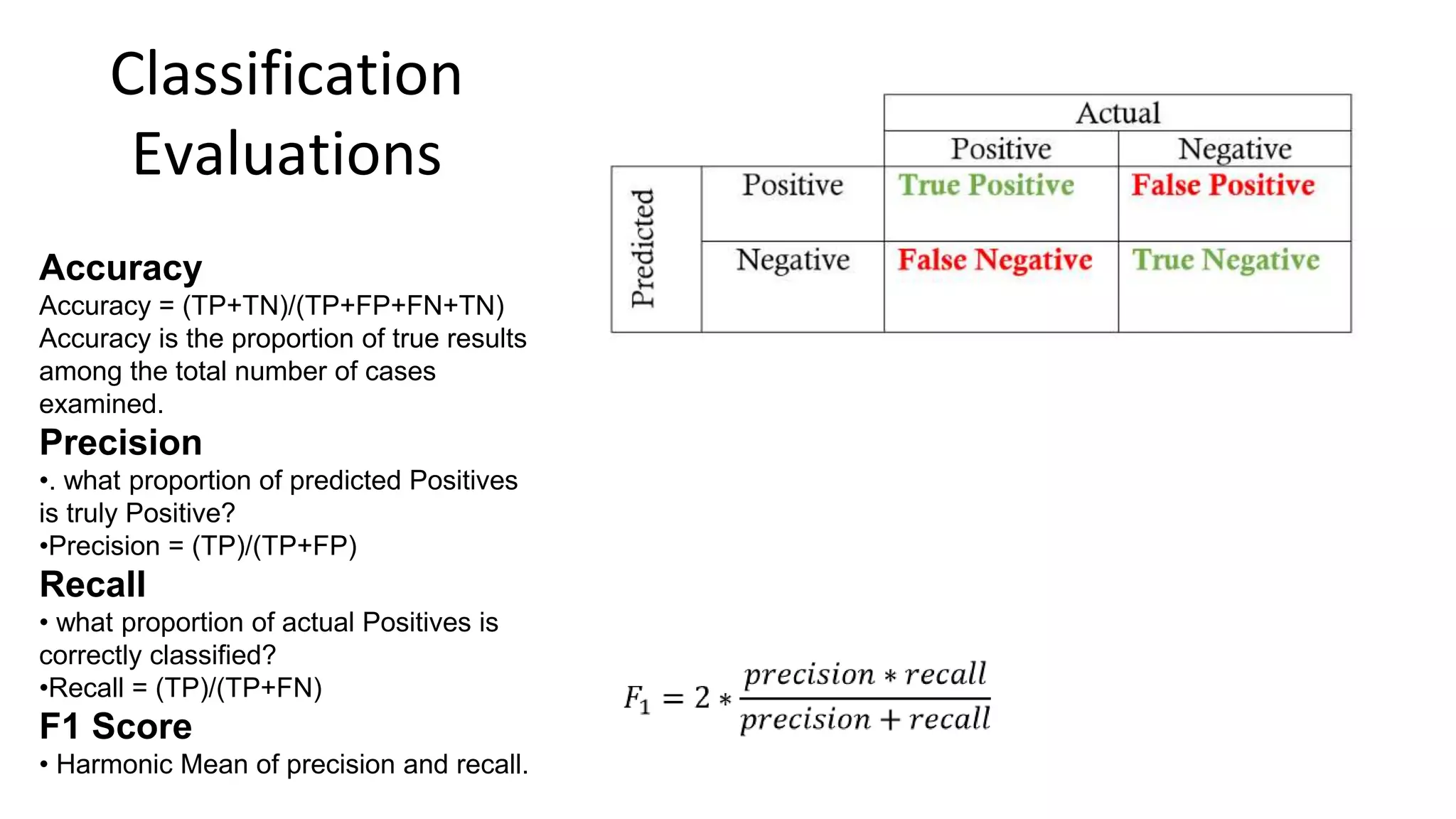 Classification
Evaluations
Accuracy
Accuracy = (TP+TN)/(TP+FP+FN+TN)
Accuracy is the proportion of true results
among the total number of cases
examined.
Precision
•. what proportion of predicted Positives
is truly Positive?
•Precision = (TP)/(TP+FP)
Recall
• what proportion of actual Positives is
correctly classified?
•Recall = (TP)/(TP+FN)
F1 Score
• Harmonic Mean of precision and recall.
 