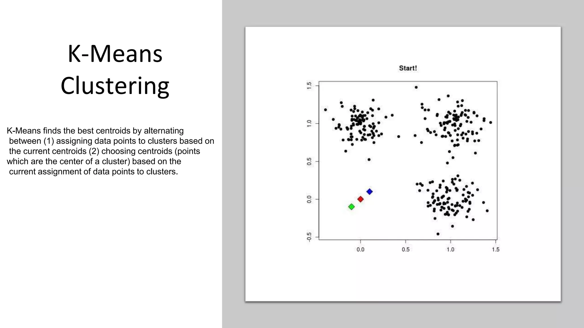 K-Means
Clustering
K-Means finds the best centroids by alternating
between (1) assigning data points to clusters based on
the current centroids (2) choosing centroids (points
which are the center of a cluster) based on the
current assignment of data points to clusters.
 