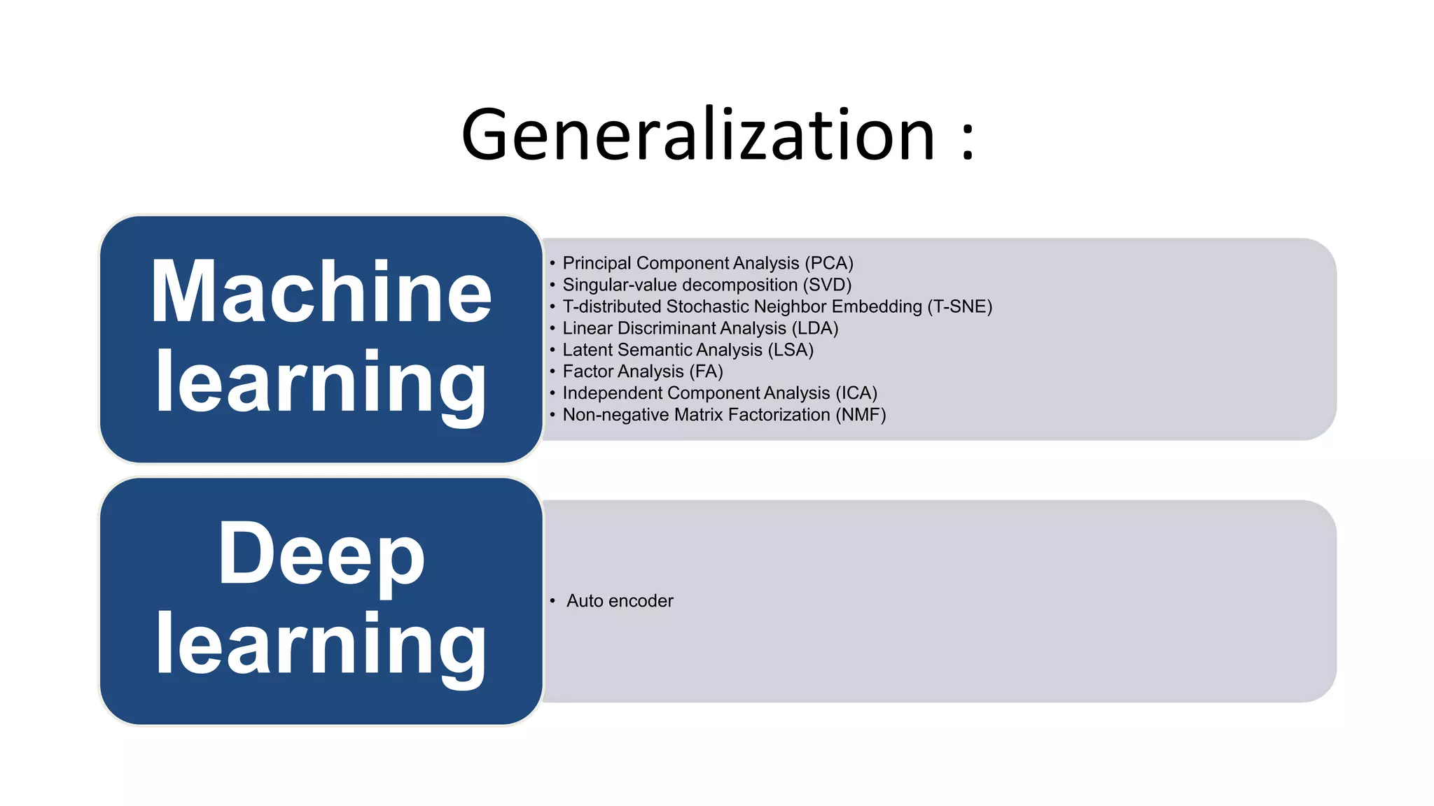 Generalization :
• Principal Component Analysis (PCA)
• Singular-value decomposition (SVD)
• T-distributed Stochastic Neighbor Embedding (T-SNE)
• Linear Discriminant Analysis (LDA)
• Latent Semantic Analysis (LSA)
• Factor Analysis (FA)
• Independent Component Analysis (ICA)
• Non-negative Matrix Factorization (NMF)
Machine
learning
• Auto encoder
Deep
learning
 