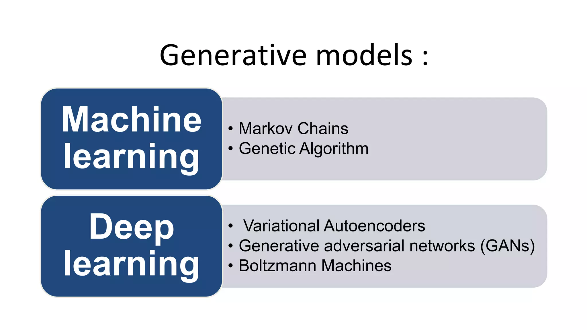 Generative models :
• Markov Chains
• Genetic Algorithm
Machine
learning
• Variational Autoencoders
• Generative adversarial networks (GANs)
• Boltzmann Machines
Deep
learning
 