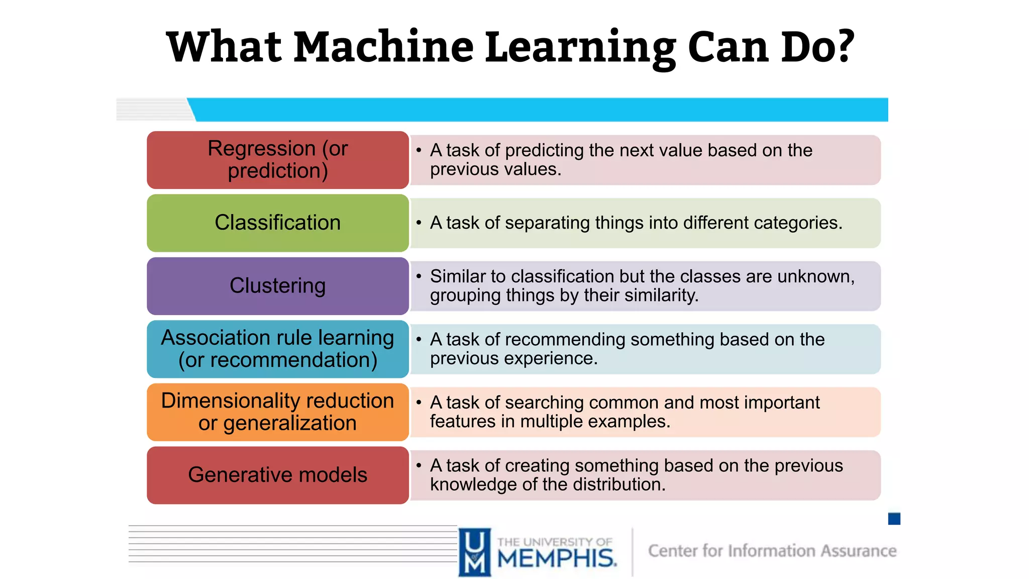 What Machine Learning Can Do?
• A task of predicting the next value based on the
previous values.
Regression (or
prediction)
• A task of separating things into different categories.
Classification
• Similar to classification but the classes are unknown,
grouping things by their similarity.
Clustering
• A task of recommending something based on the
previous experience.
Association rule learning
(or recommendation)
• A task of searching common and most important
features in multiple examples.
Dimensionality reduction
or generalization
• A task of creating something based on the previous
knowledge of the distribution.
Generative models
 