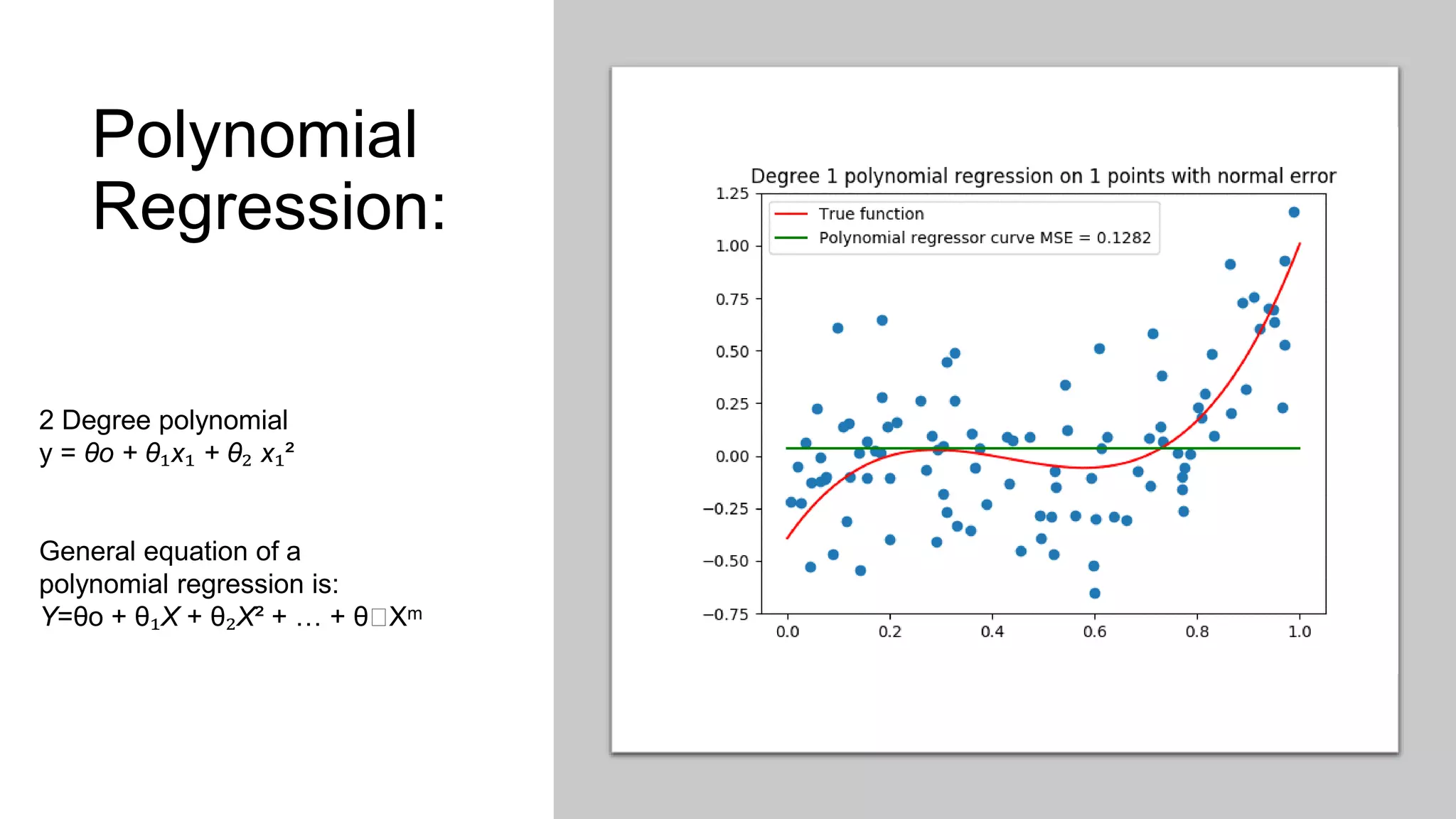 Polynomial
Regression:
2 Degree polynomial
y = θo + θ₁x₁ + θ₂ x₁²
General equation of a
polynomial regression is:
Y=θo + θ₁X + θ₂X² + … + θₘXᵐ
 