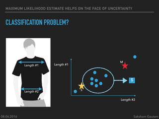 08.06.2016 Saksham Gautam
MAXIMUM LIKELIHOOD ESTIMATE HELPS ON THE FACE OF UNCERTAINTY
CLASSIFICATION PROBLEM?
Length #2
Length #1
S
M
Length #1
Length #2
S
 