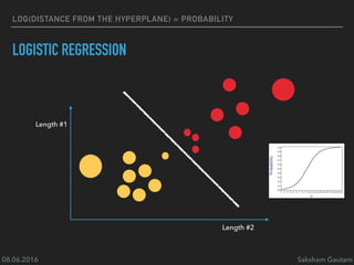 08.06.2016 Saksham Gautam
LOG(DISTANCE FROM THE HYPERPLANE) = PROBABILITY
LOGISTIC REGRESSION
Length #2
Length #1
 