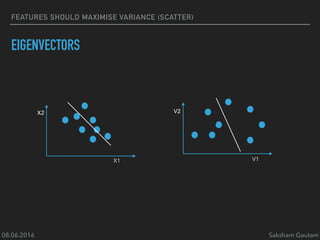 08.06.2016 Saksham Gautam
FEATURES SHOULD MAXIMISE VARIANCE (SCATTER)
EIGENVECTORS
V1
V2
X1
X2
 