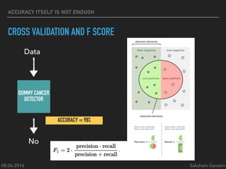 08.06.2016 Saksham Gautam
ACCURACY ITSELF IS NOT ENOUGH
CROSS VALIDATION AND F SCORE
DUMMY CANCER
DETECTOR
Data
No
ACCURACY = 98%
 