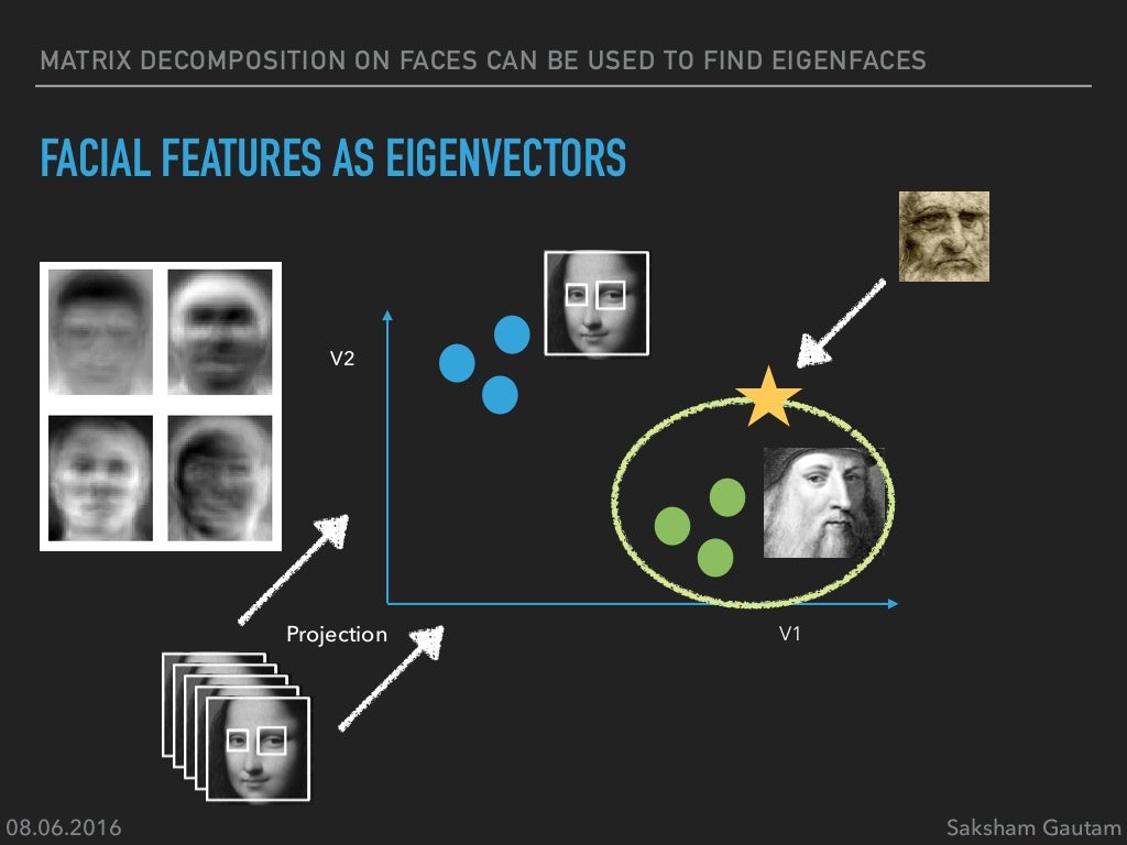 Machine learning & computer vision