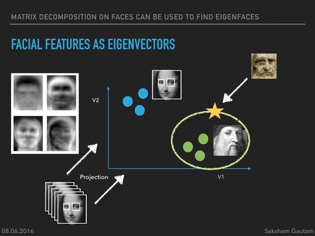 Machine Learning in Computer Vision | PPT