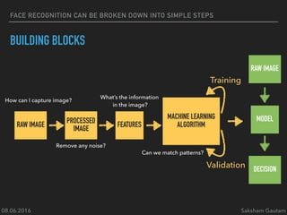 Machine Learning in Computer Vision | PPT