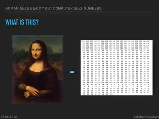 08.06.2016 Saksham Gautam
HUMAN SEES BEAUTY BUT COMPUTER SEES NUMBERS
WHAT IS THIS?
=
 
