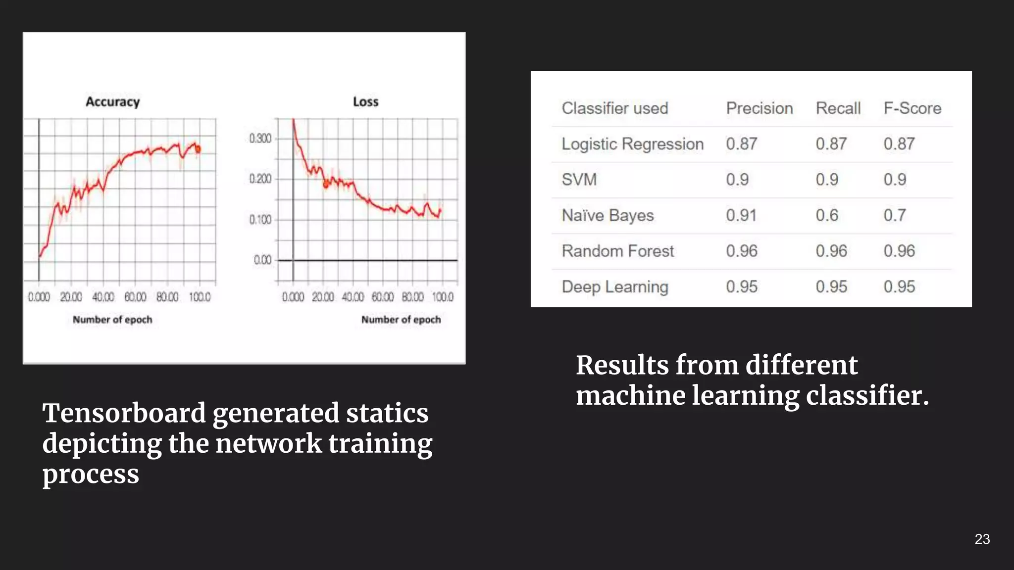 Machine learning in Cyber Security | PPTX