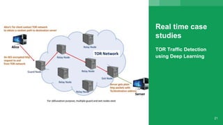 Real time case
studies
TOR Traffic Detection
using Deep Learning
21
 