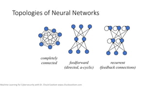 Machine Learning for Cybersecurity with Dr. Chuck Easttom www.chuckeasttom.com
Topologies of Neural Networks
completely
co...