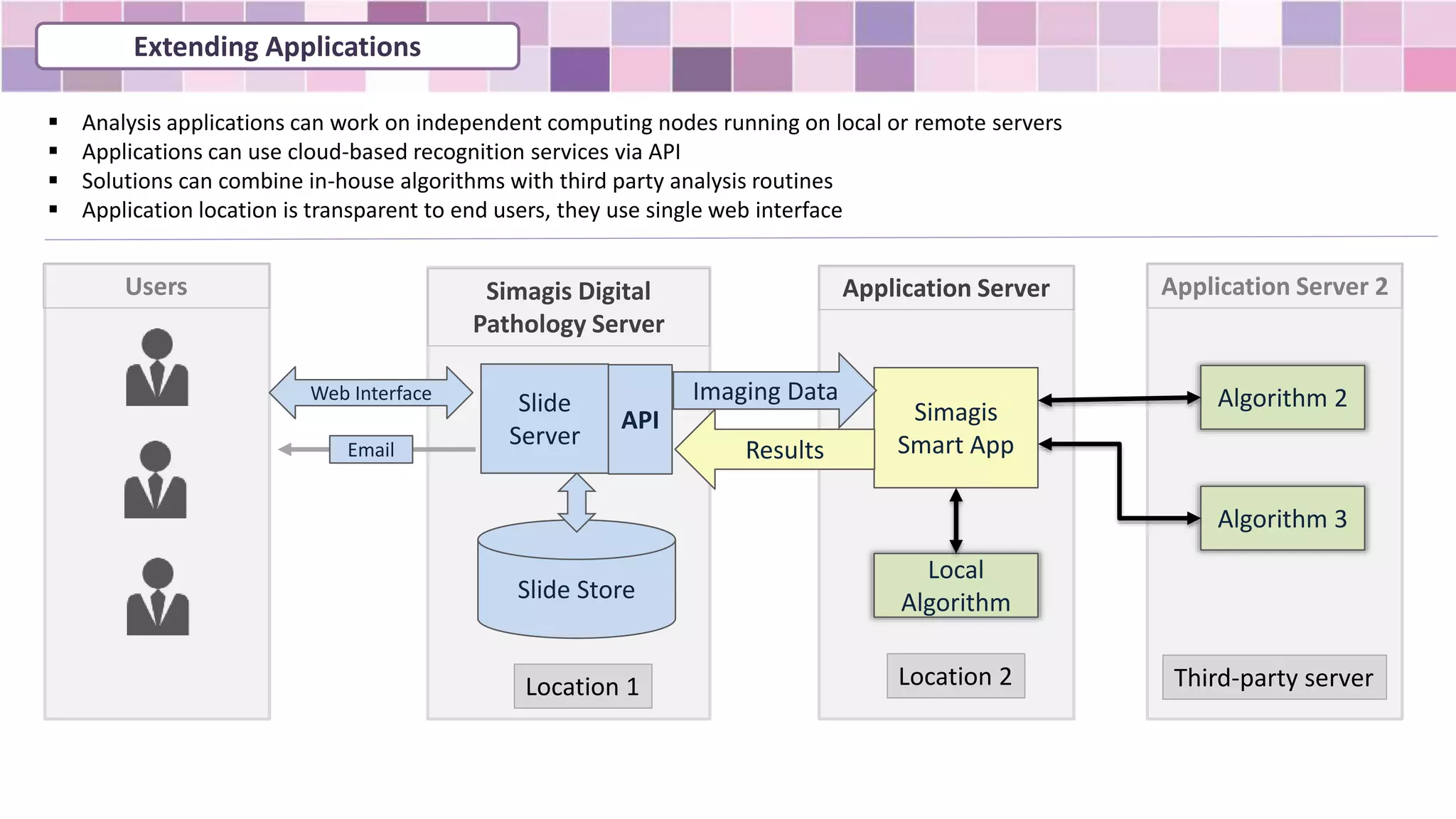 Extending Applications
 Analysis applications can work on independent computing nodes running on local or remote servers
 Applications can use cloud-based recognition services via API
 Solutions can combine in-house algorithms with third party analysis routines
 Application location is transparent to end users, they use single web interface
Slide Store
Slide
Server
Simagis
Smart App
Simagis Digital
Pathology Server
Local
Algorithm
Algorithm 2
Third-party server
Algorithm 3
API
Imaging Data
Application Server
Results
Application Server 2
Web Interface
Users
Location 2Location 1
Email
 