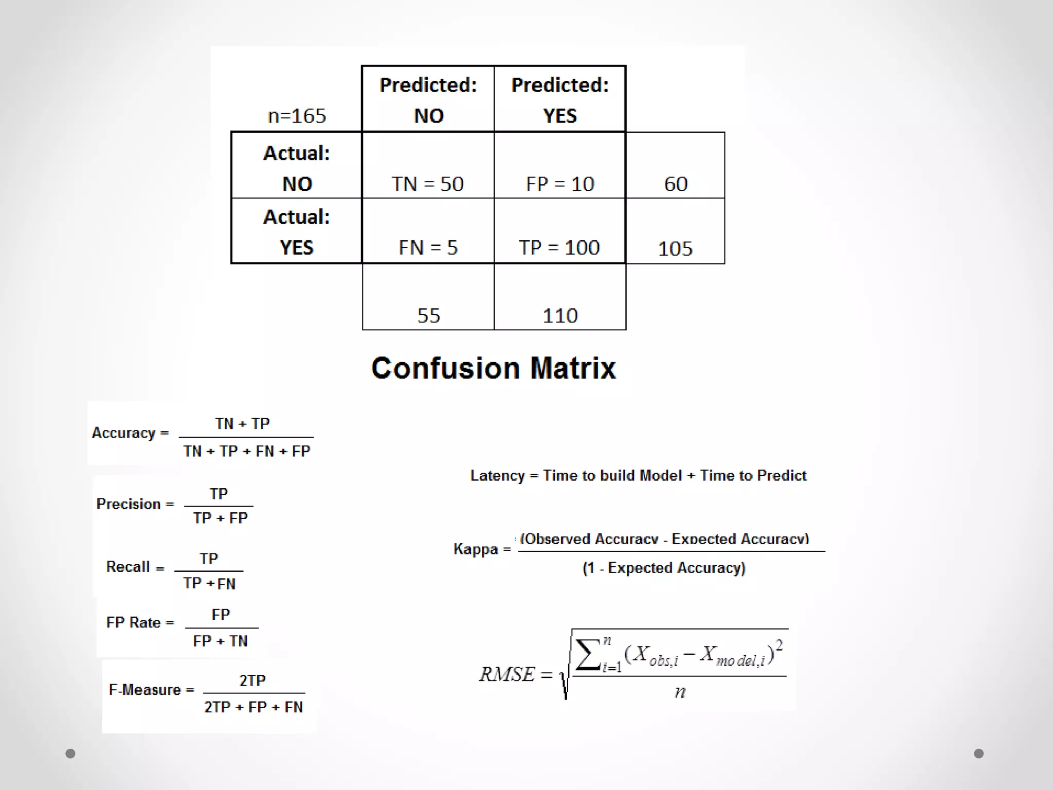 Machine learning in disease diagnosis