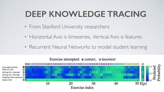 Machine Learning in Education | PDF