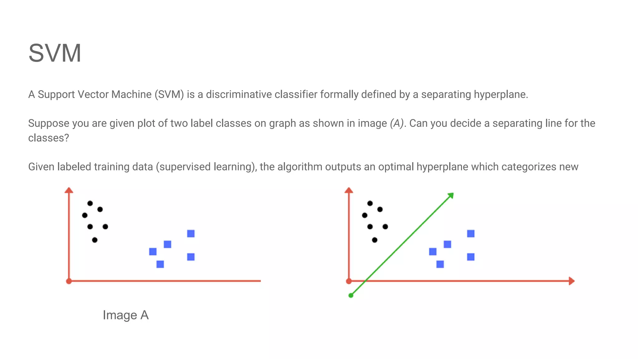 SVM A Support Vector Machine (SVM) is a discriminative classifier formally defined by a separating hyperplane. Suppose you are given plot of two label classes on graph as shown in image (A). Can you decide a separating line for the classes? Given labeled training data (supervised learning), the algorithm outputs an optimal hyperplane which categorizes new examples Image A 