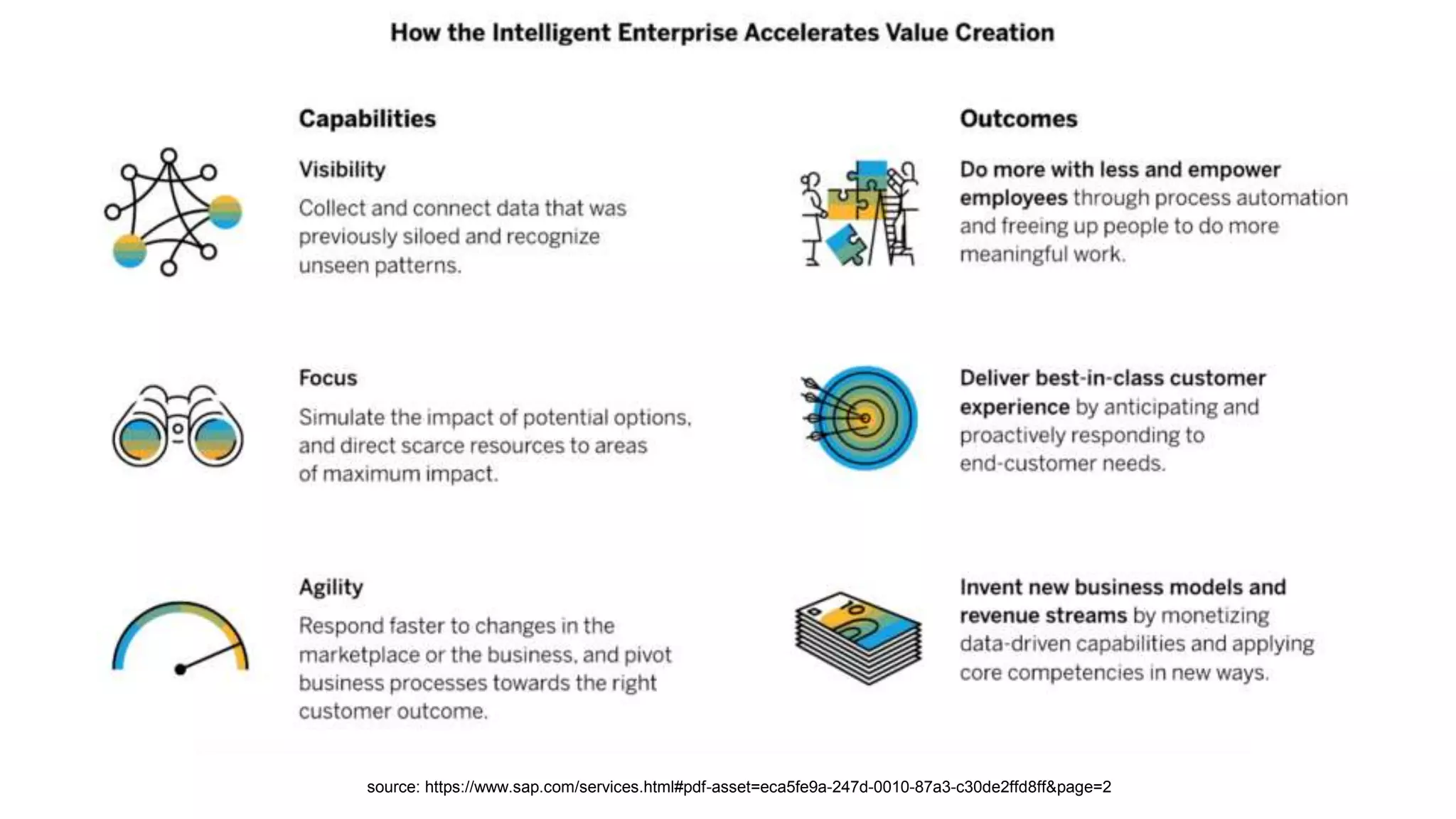 Machine Learning Algorithms in Enterprise Applications | PPT