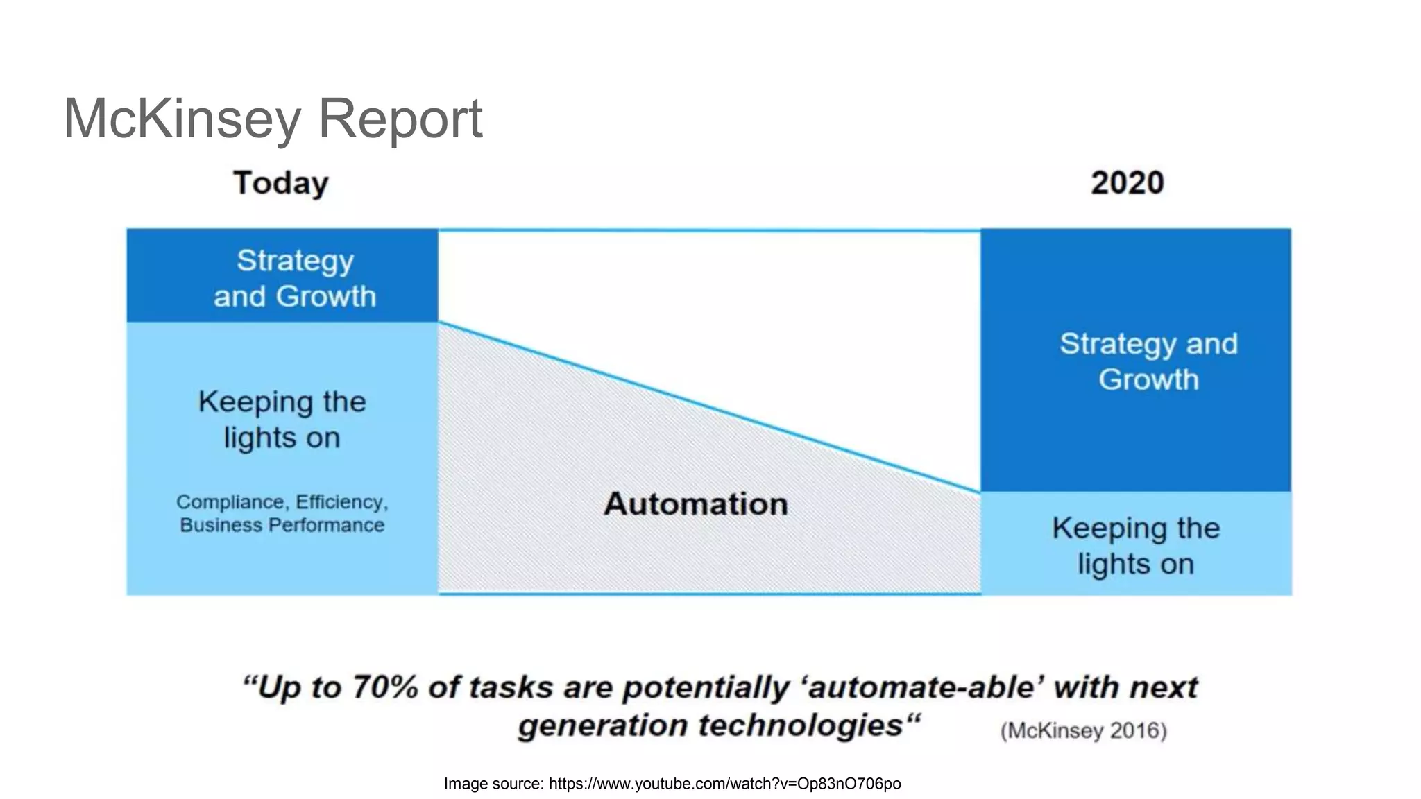 McKinsey Report Image source: https://www.youtube.com/watch?v=Op83nO706po 