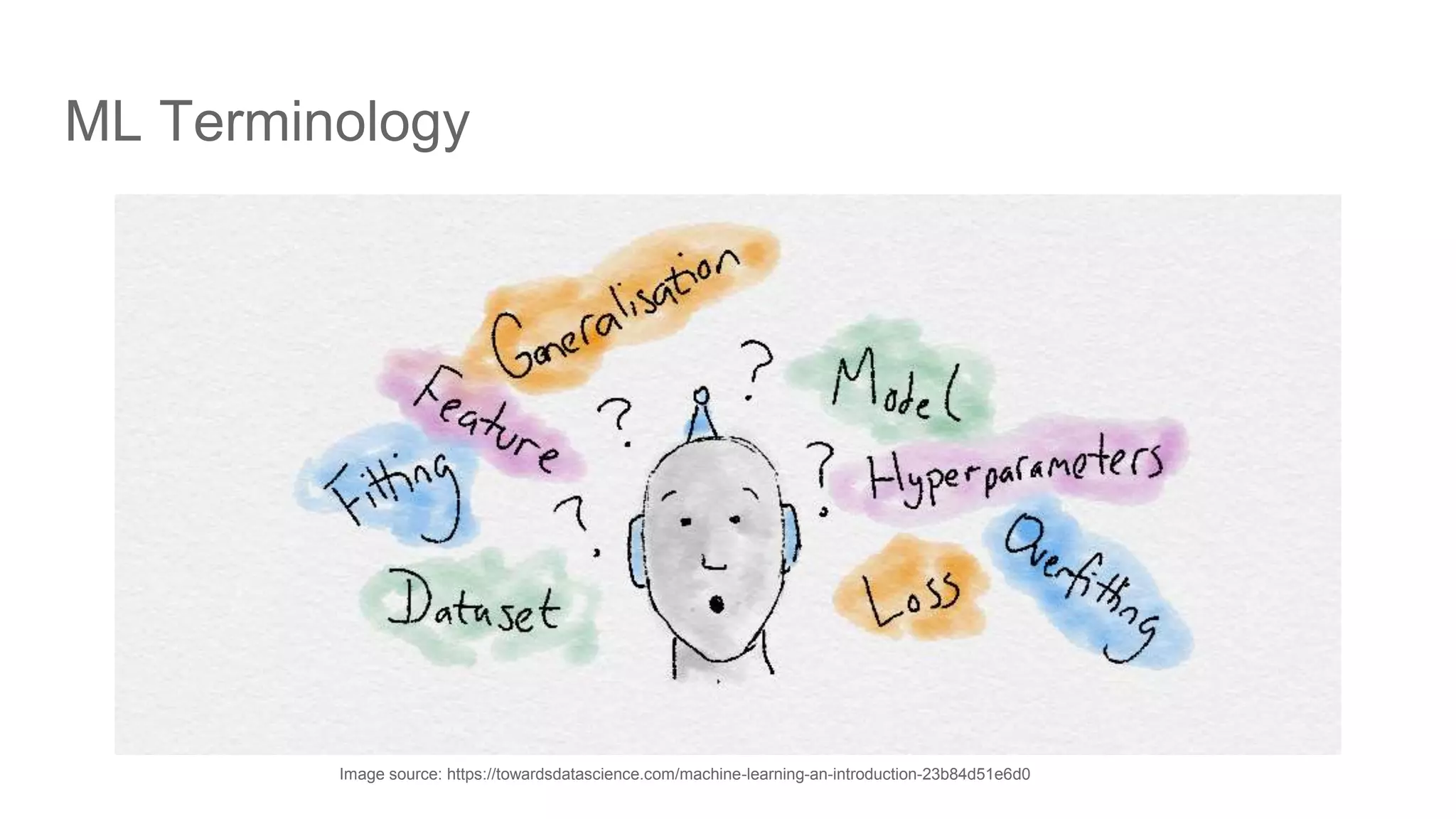ML Terminology Image source: https://towardsdatascience.com/machine-learning-an-introduction-23b84d51e6d0 