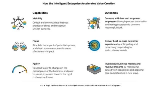 super data science deep learning