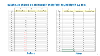 18
Batch Size should be an integer; therefore, round down 8.5 to 8.
Before After
 