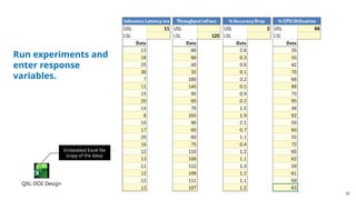 20
Run experiments and
enter response
variables.
QXL DOE Design
Embedded Excel file
(copy of the data)
 