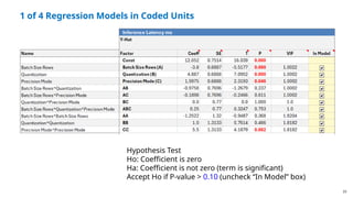 23
1 of 4 Regression Models in Coded Units
Hypothesis Test
Ho: Coefficient is zero
Ha: Coefficient is not zero (term is significant)
Accept Ho if P-value > 0.10 (uncheck “In Model” box)
 