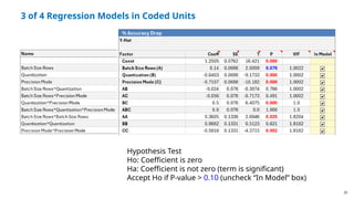 25
3 of 4 Regression Models in Coded Units
Hypothesis Test
Ho: Coefficient is zero
Ha: Coefficient is not zero (term is significant)
Accept Ho if P-value > 0.10 (uncheck “In Model” box)
 