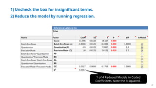 27
1) Uncheck the box for insignificant terms.
2) Reduce the model by running regression.
1 of 4 Reduced Models in Coded
Coefficients. Note the R-squared .
 