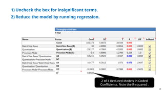 28
1) Uncheck the box for insignificant terms.
2) Reduce the model by running regression.
2 of 4 Reduced Models in Coded
Coefficients. Note the R-squared .
 