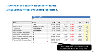 29
1) Uncheck the box for insignificant terms.
2) Reduce the model by running regression.
3 of 4 Reduced Models in Coded
Coefficients. Note the R-squared .
 