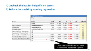 30
1) Uncheck the box for insignificant terms.
2) Reduce the model by running regression.
4 of 4 Reduced Models in Coded
Coefficients. Note the R-squared .
 