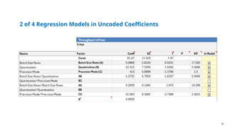 33
2 of 4 Regression Models in Uncoded Coefficients
 