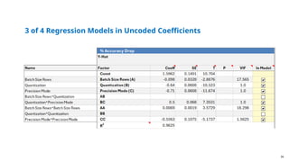 34
3 of 4 Regression Models in Uncoded Coefficients
 