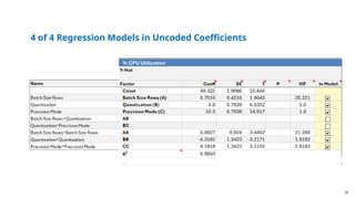 35
4 of 4 Regression Models in Uncoded Coefficients
 