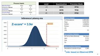 43
Z-score* = 3.9σ
*note: based on Observed DPM
Level Quantization Precision Mode
−1 INT4 FP16
0 INT8 TF32
+1 FP16 FP32
 